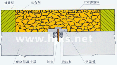 TST伸縮縫